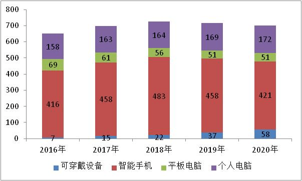 2023年消费电子行业竞争分析:消费电子行业竞争推动技术不断创新