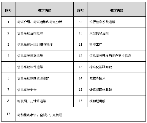 希赛网2019年信息系统运行管理员考前培训招生简章